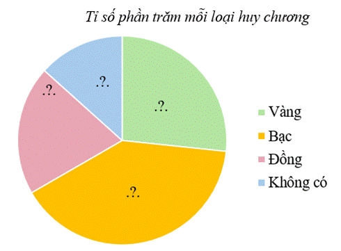 3. VẬN DỤNG (6 câu)