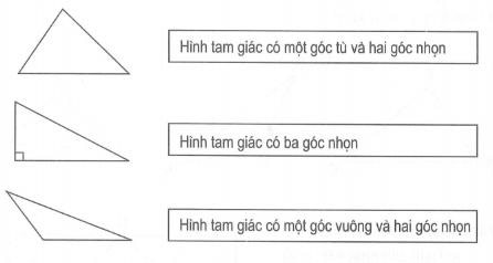 1. NHẬN BIẾT (4 câu)