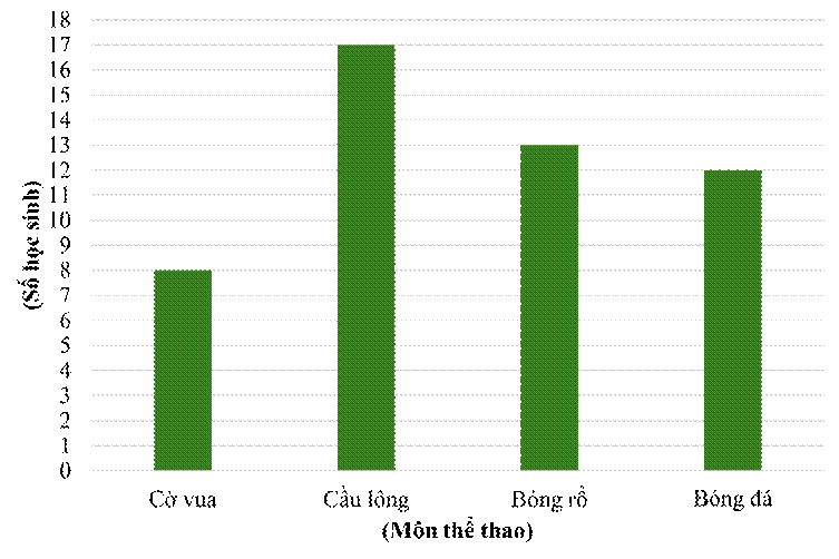 3. VẬN DỤNG (5 câu)