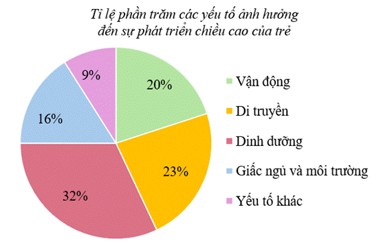 1. NHẬN BIẾT (3 câu)