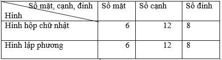 Tech12h