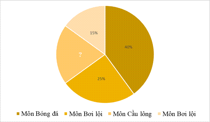 1. NHẬN BIẾT (4 CÂU)