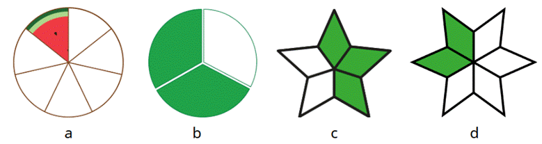 1. NHẬN BIẾT (3 CÂU)