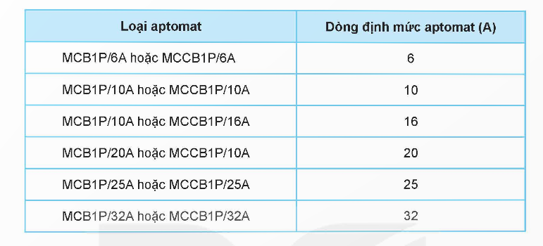 Tech12h