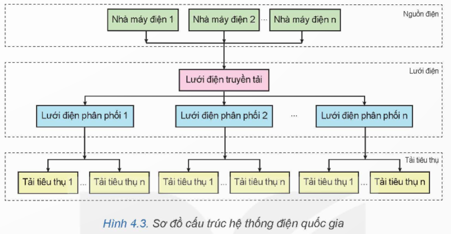 2. THÔNG HIỂU (4 CÂU)