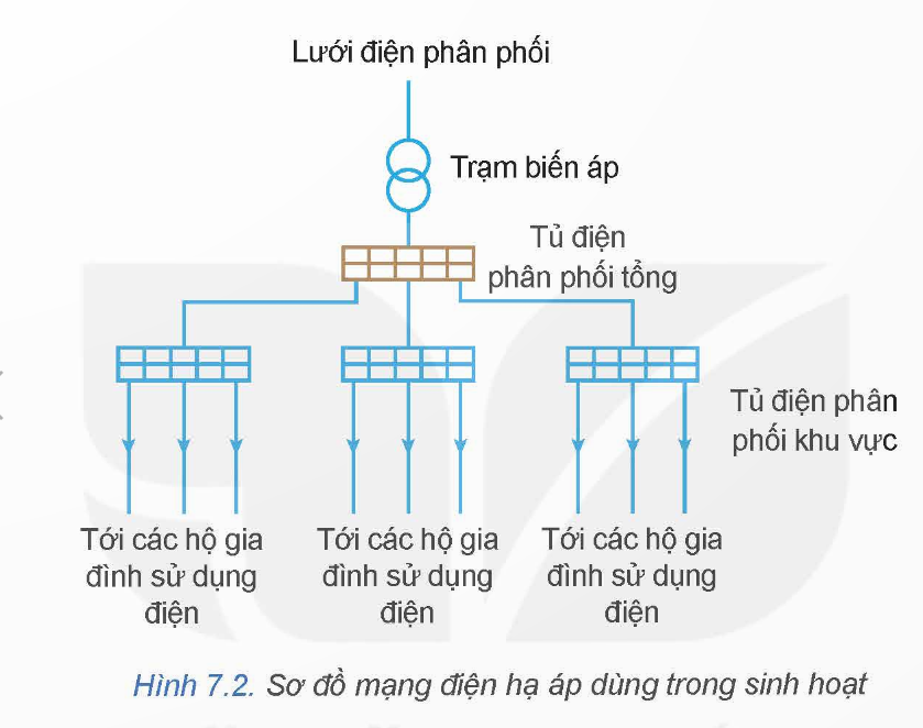 Tech12h