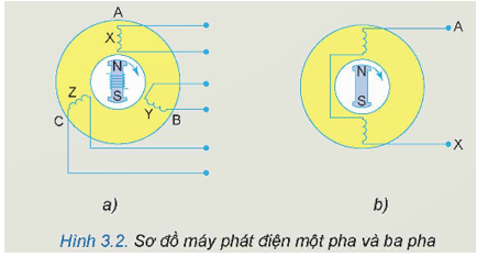 3. VẬN DỤNG (3 CÂU)