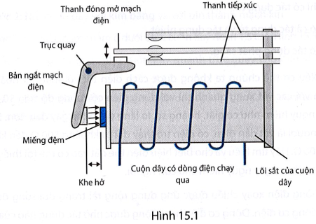 4. VẬN DỤNG CAO (2 CÂU) 
