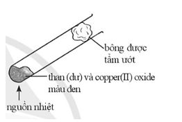 2. THÔNG HIỂU (6 CÂU)