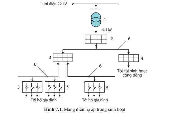 Tech12h