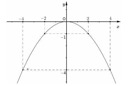 Tech12h