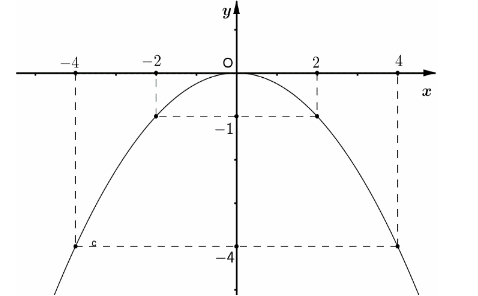 3. VẬN DỤNG (2 CÂU)