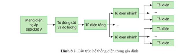 Tech12h