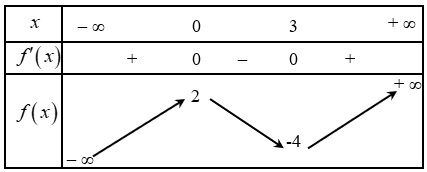 1. NHẬN BIẾT (10 CÂU)