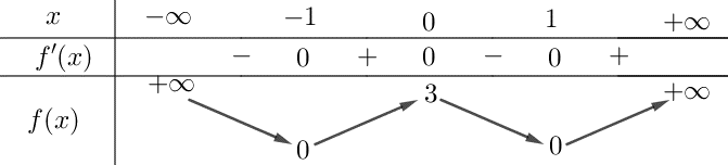 1. NHẬN BIẾT (10 CÂU)
