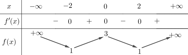 1. NHẬN BIẾT (10 CÂU)