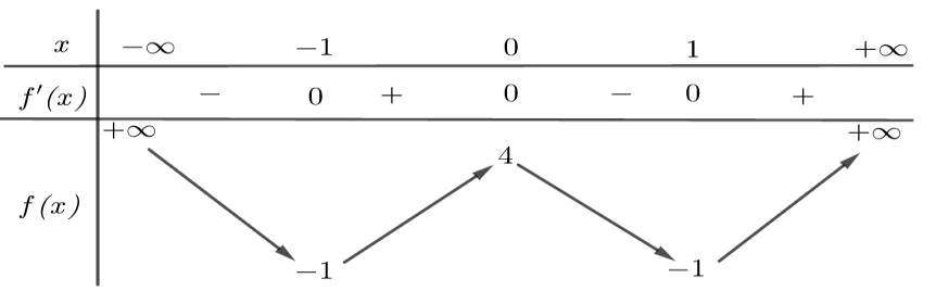 1. NHẬN BIẾT (10 CÂU)