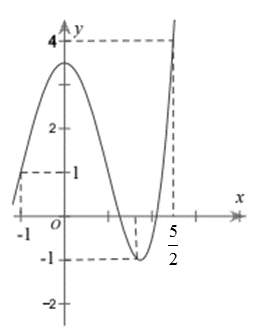 Tech12h