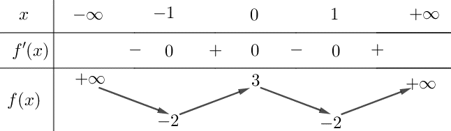 1. NHẬN BIẾT (10 CÂU)
