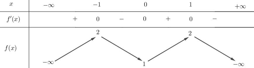 1. NHẬN BIẾT (10 CÂU)