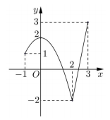 1. NHẬN BIẾT (10 CÂU)