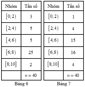 4. VẬN DỤNG CAO (4 CÂU)