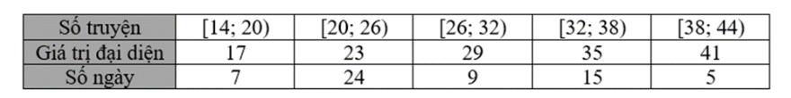 Tech12h