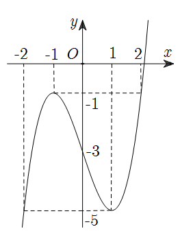 1. NHẬN BIẾT (10 CÂU)