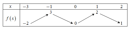 1. NHẬN BIẾT (10 CÂU)