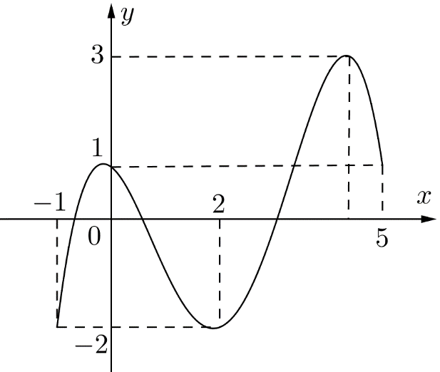 1. NHẬN BIẾT (10 CÂU)