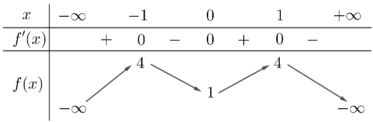 1. NHẬN BIẾT (10 CÂU)