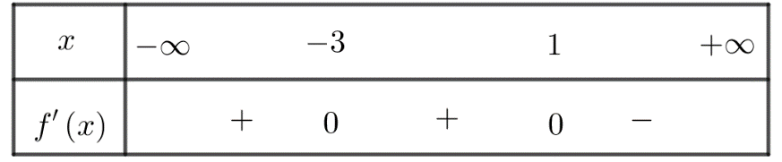 1. NHẬN BIẾT (10 CÂU)