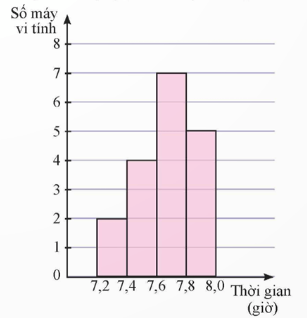 3. VẬN DỤNG (5 CÂU)