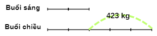 Tech12h