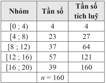 4. VẬN DỤNG CAO (3 câu)