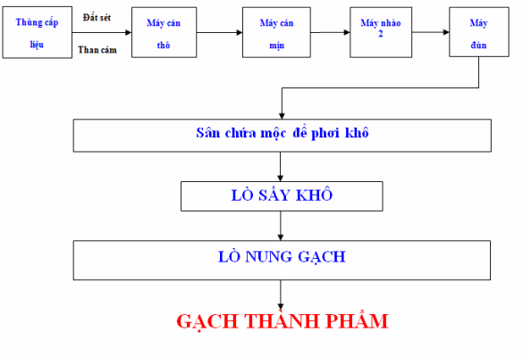 CHỦ ĐỀ 10: KHAI THÁC TÀI NGUYÊN TỪ VỎ TRÁI ĐẤTBÀI 32: KHAI THÁC ĐÁ VÔI. CÔNG NGHIỆP SILICATE