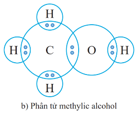 CHỦ ĐỀ 7: HỢP CHẤT HỮU CƠ.HYDROCARBON VÀ NGUỒN NHIÊN LIỆUBÀI 19. GIỚI THIỆU VỀ HỢP CHẤT HỮU CƠ