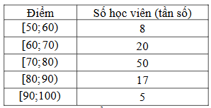 3. VẬN DỤNG (5 câu)