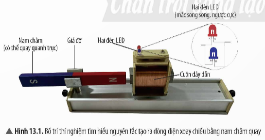 CHỦ ĐỀ 4: ĐIỆN TỪBÀI 13: DÒNG ĐIỆN XOAY CHIỀU