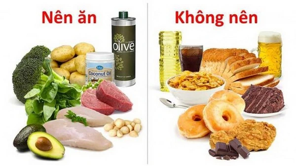 CHỦ ĐỀ 9: LIPID. CARBOHYDRATE. PROTEIN. POLYMERBÀI 26. LIPID VÀ CHẤT BÉO.
