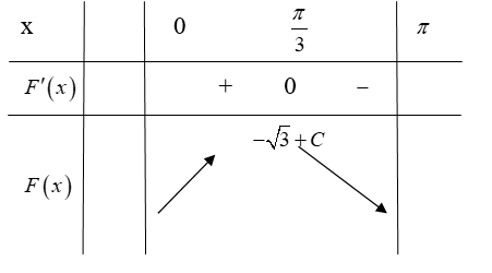 Tech12h