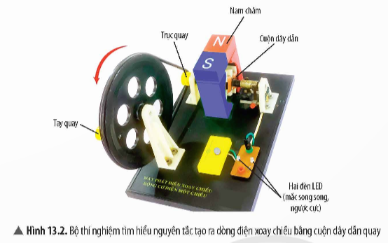 CHỦ ĐỀ 4: ĐIỆN TỪBÀI 13: DÒNG ĐIỆN XOAY CHIỀU