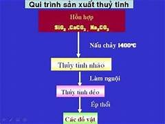 CHỦ ĐỀ 10: KHAI THÁC TÀI NGUYÊN TỪ VỎ TRÁI ĐẤTBÀI 32: KHAI THÁC ĐÁ VÔI. CÔNG NGHIỆP SILICATE