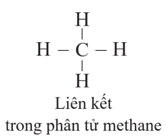 CHỦ ĐỀ 7: HỢP CHẤT HỮU CƠ.HYDROCARBON VÀ NGUỒN NHIÊN LIỆUBÀI 19. GIỚI THIỆU VỀ HỢP CHẤT HỮU CƠ