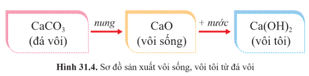 CHỦ ĐỀ 10: KHAI THÁC TÀI NGUYÊN TỪ VỎ TRÁI ĐẤTBÀI 31: ỨNG DỤNG MỘT SỐ TÀI NGUYÊN TRONG VỎ TRÁI ĐẤT