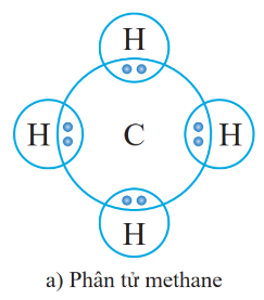 CHỦ ĐỀ 7: HỢP CHẤT HỮU CƠ.HYDROCARBON VÀ NGUỒN NHIÊN LIỆUBÀI 19. GIỚI THIỆU VỀ HỢP CHẤT HỮU CƠ