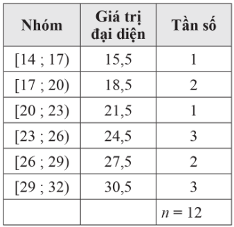 3. VẬN DỤNG (5 câu)