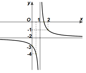 Tech12h