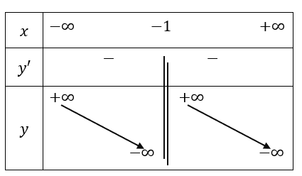Tech12h