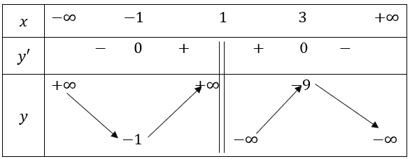 Tech12h